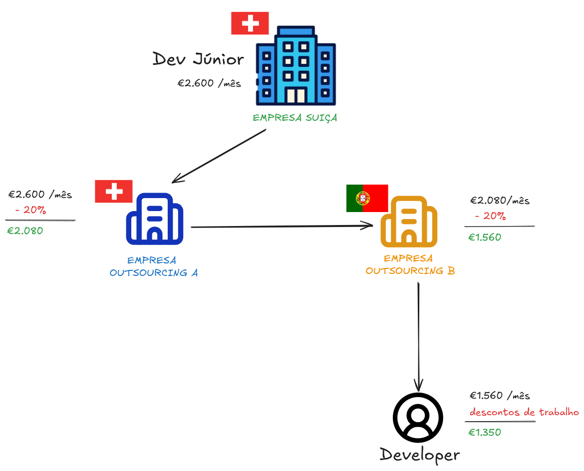 schema-outsourcing.png